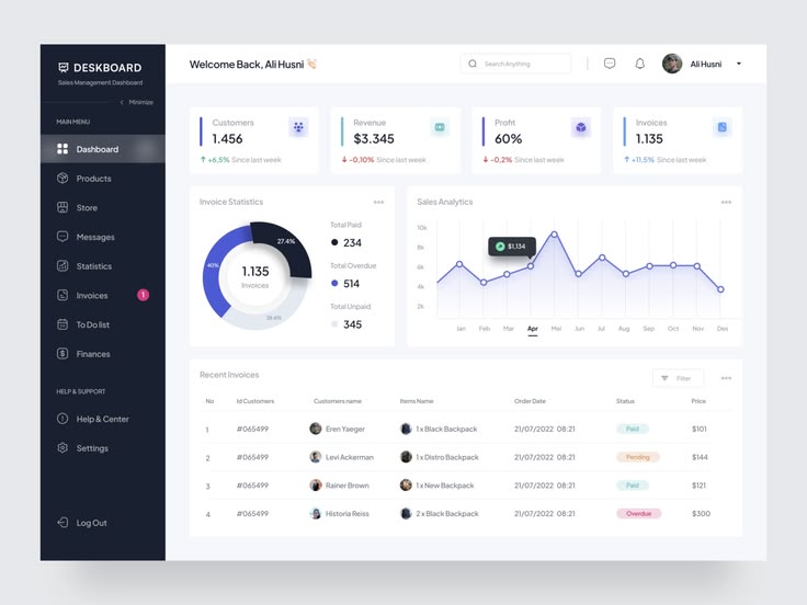 ERP dashboard screenshot