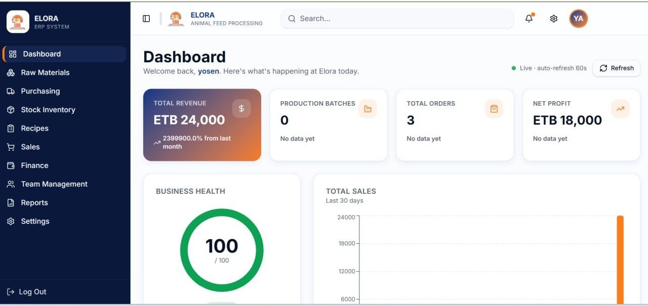 ERP dashboard screenshot